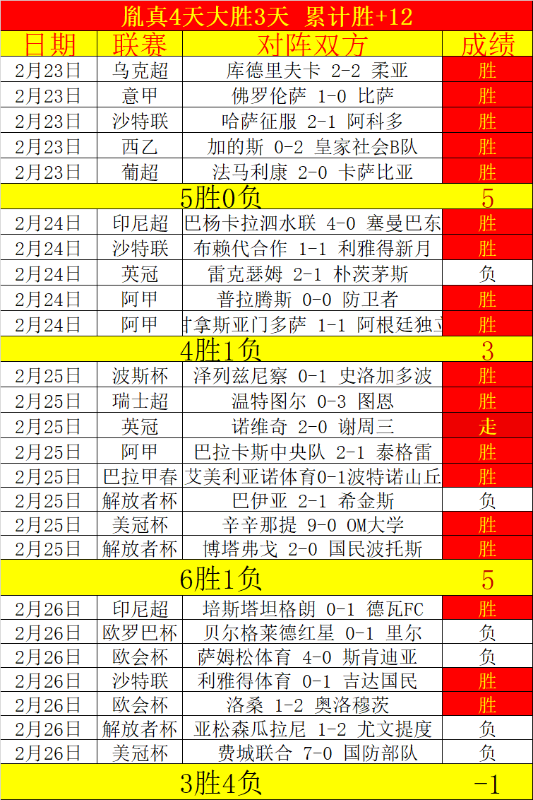 广州豹惊险,逆转,中甲连战连,开云体育,开云体育官网,开云体育app,开云体育平台,KAIYUN,SPORTS,kaiyun登录入口