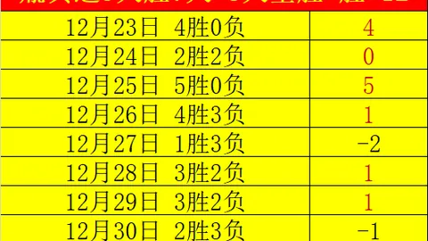 “中国杯速度滑冰精英联赛哈尔滨站盛大启幕，中新网实时报道”