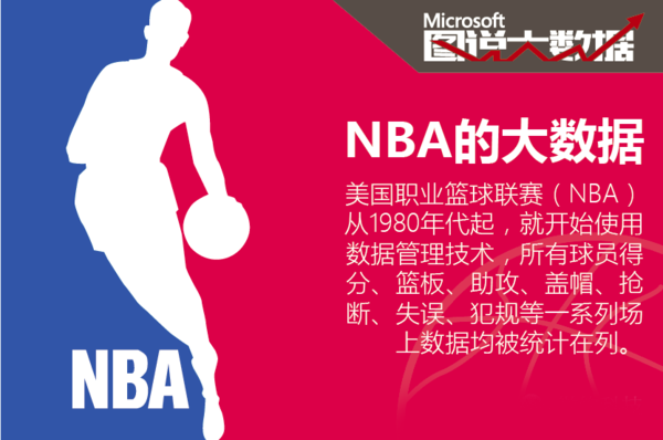 方向无疑是